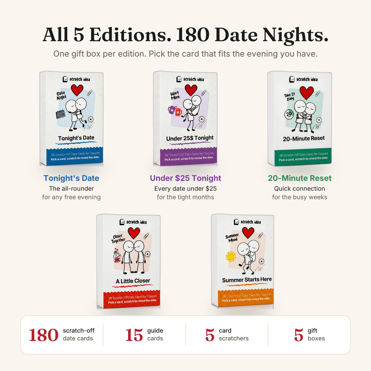 What's inside the 5 Edition Set